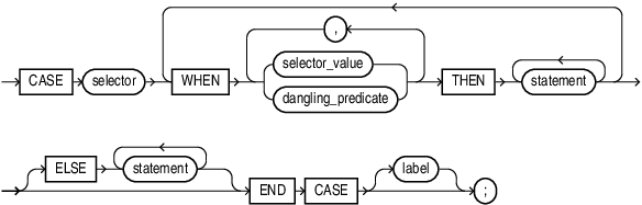 Description of simple_case_statement.eps follows