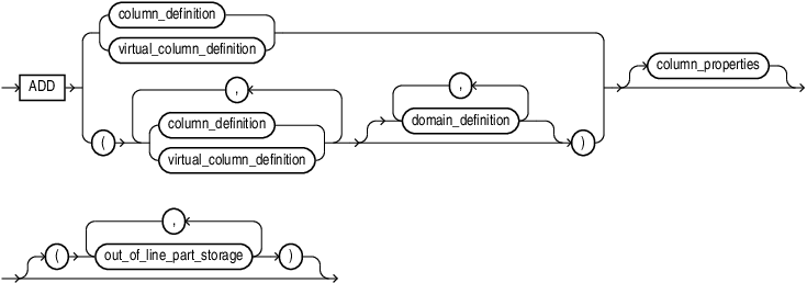 Description of add_column_clause.eps follows