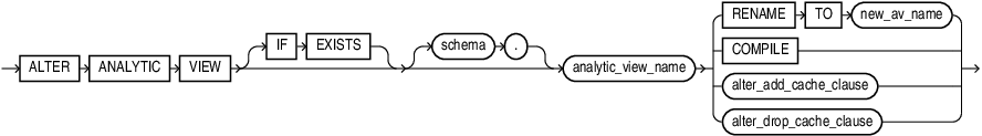 Description of alter_analytic_view.eps follows