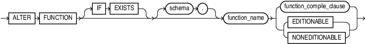 Description of alter_function.eps follows