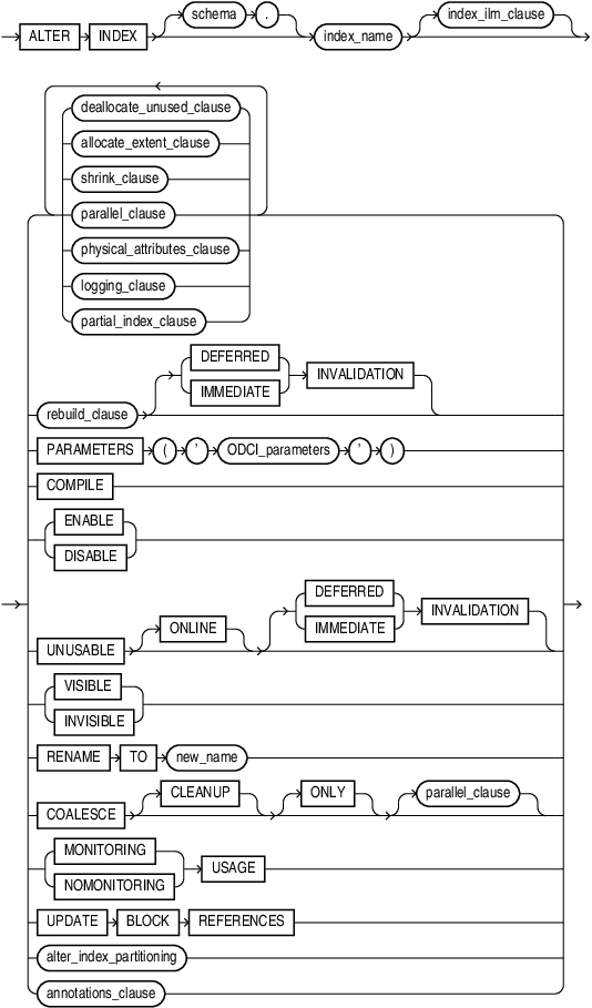 Description of alter_index.eps follows