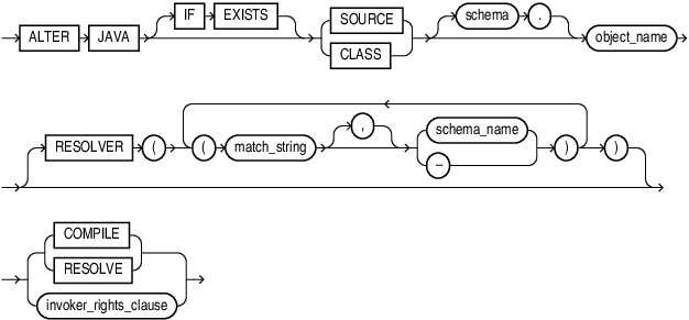 Description of alter_java.eps follows