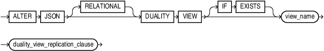 Description of alter_json_relational_duality_view.eps follows
