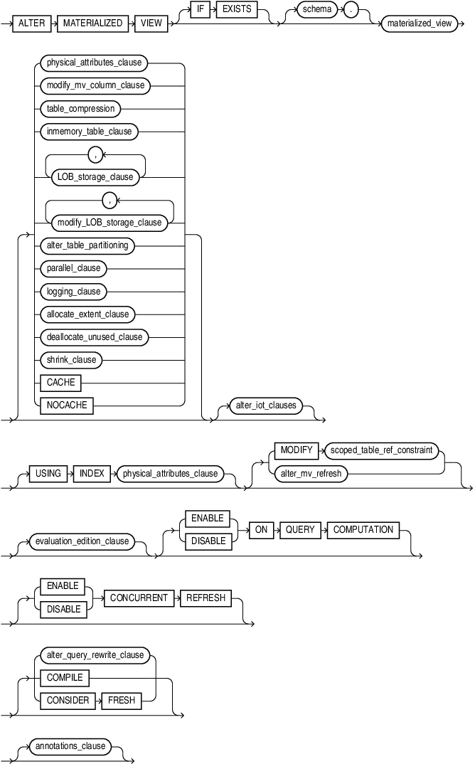 Description of alter_materialized_view.eps follows