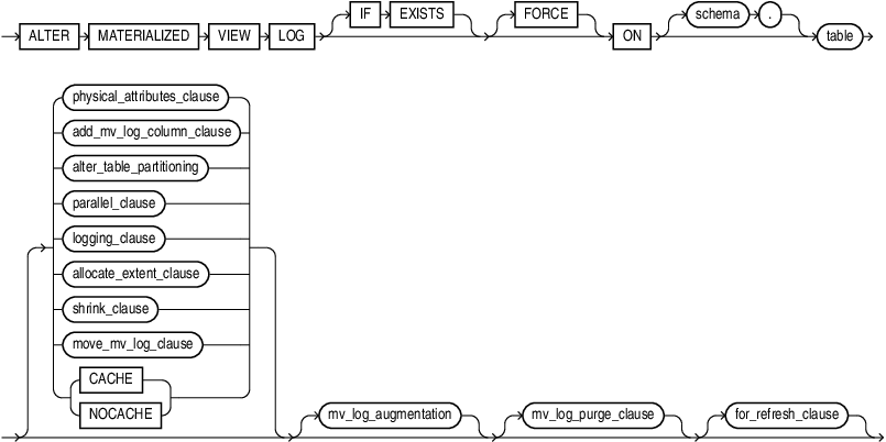 Description of alter_materialized_view_log.eps follows
