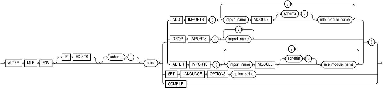 Description of alter_mle_env.eps follows