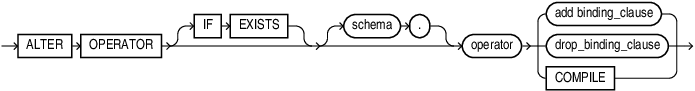 Description of alter_operator.eps follows