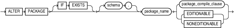 Description of alter_package.eps follows