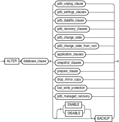Description of alter_pluggable_database.eps follows