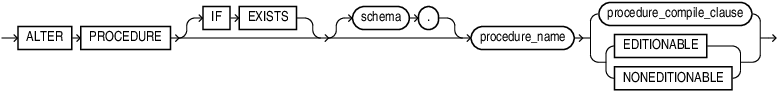 Description of alter_procedure.eps follows
