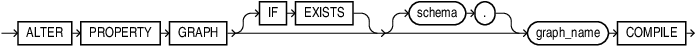 Description of alter_property_graph.eps follows