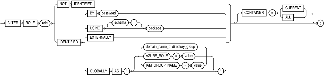 Description of alter_role.eps follows