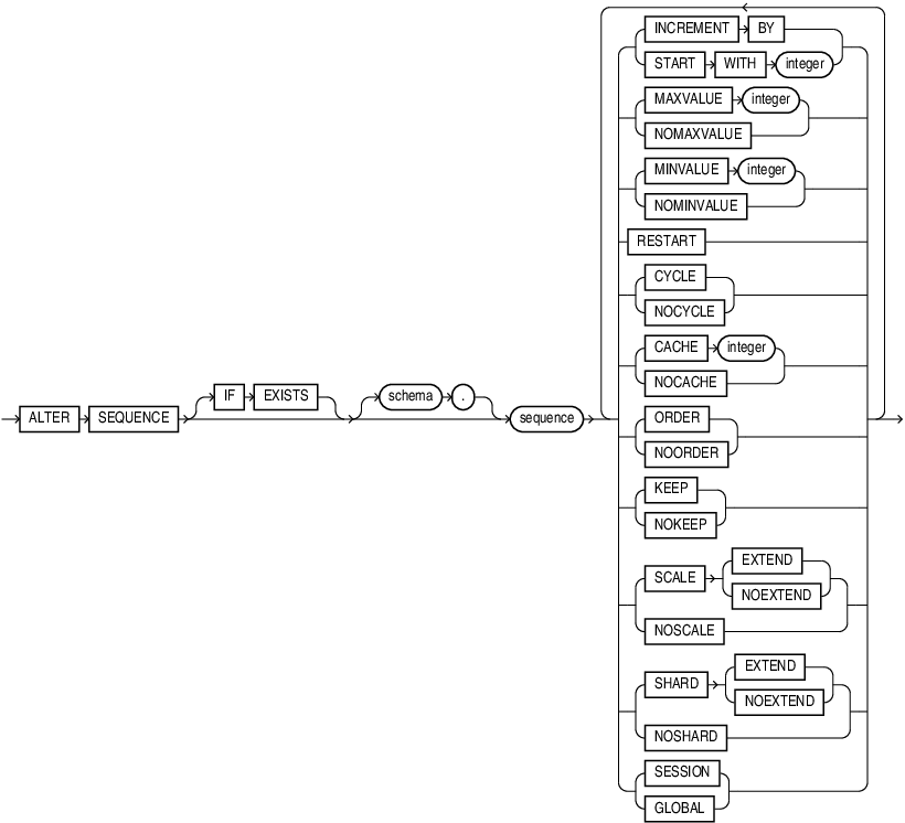 Description of alter_sequence.eps follows