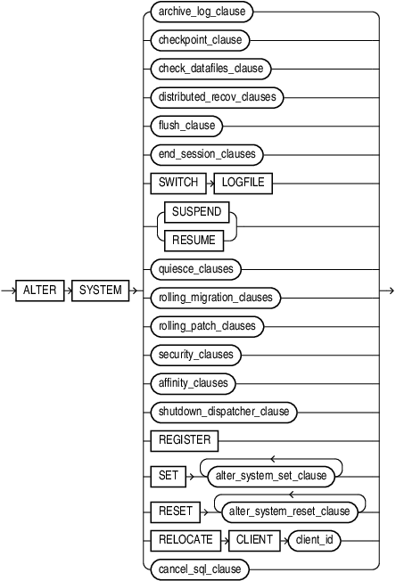 Description of alter_system.eps follows