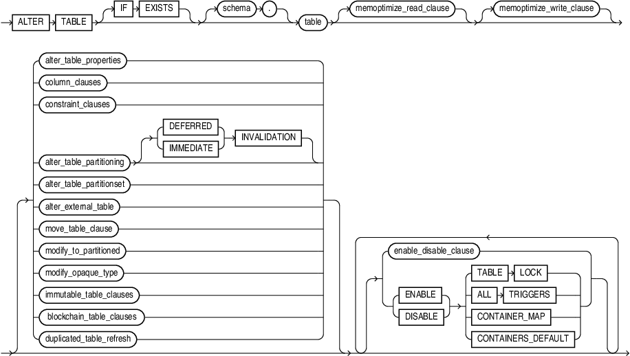 Description of alter_table.eps follows