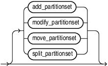 Description of alter_table_partitionset.eps follows