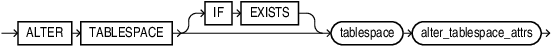 Description of alter_tablespace.eps follows