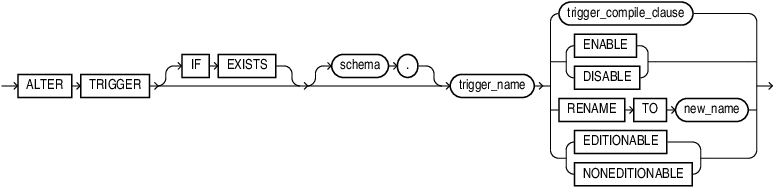 Description of alter_trigger.eps follows