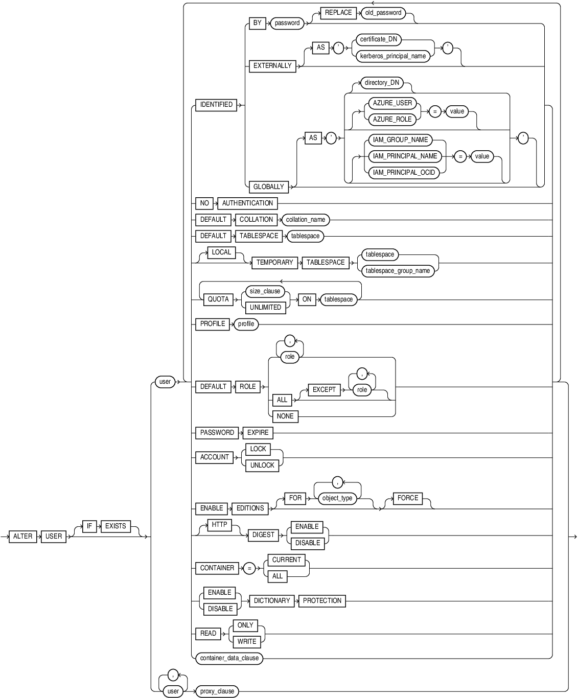 Description of alter_user.eps follows
