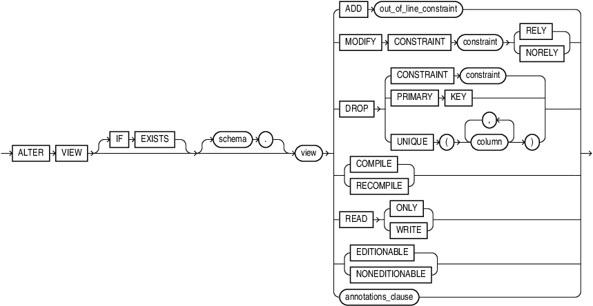 Description of alter_view.eps follows