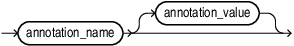 Description of annotation.eps follows
