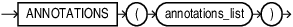 Description of annotations_clause.eps follows