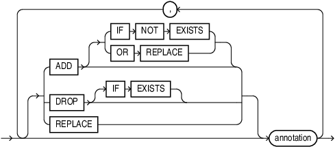 Description of annotations_list.eps follows