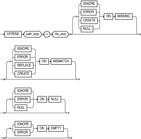 Description of append_op.eps follows