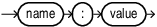 Description of argument.eps follows