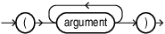 Description of arguments.eps follows