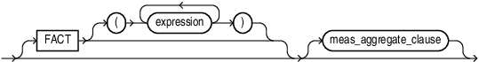 Description of base_meas_clause.eps follows