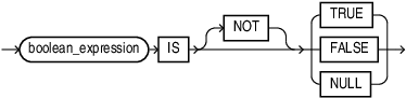 Description of boolean_test_condition.eps follows