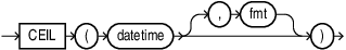 Description of ceil_datetimes.eps follows