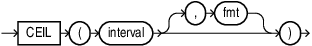 Description of ceil_interval.eps follows