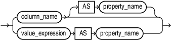 Description of column_or_expression.eps follows