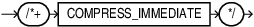 Description of compress_immediate_hint.eps follows