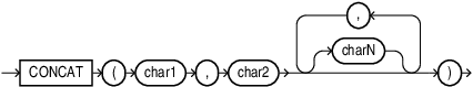 Description of concat.eps follows