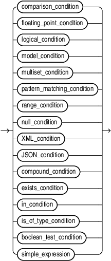 Description of condition.eps follows