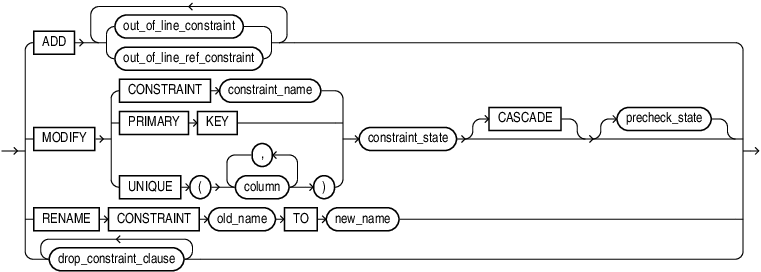 Description of constraint_clauses.eps follows