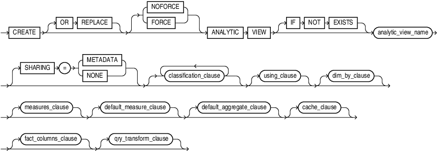 Description of create_analytic_view.eps follows