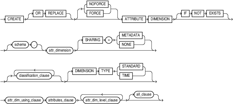 Description of create_attribute_dimension.eps follows