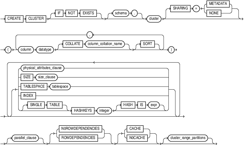 Description of create_cluster.eps follows