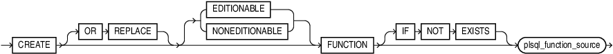 Description of create_function.eps follows
