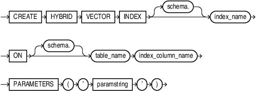 Description of create_hybrid_vector_index.eps follows