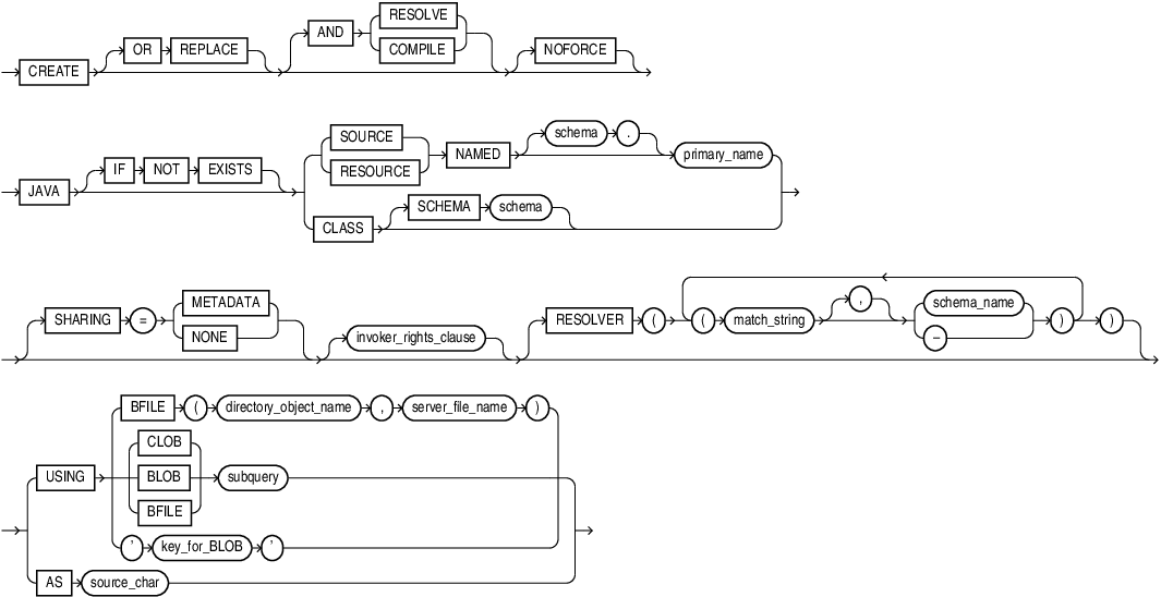 Description of create_java.eps follows