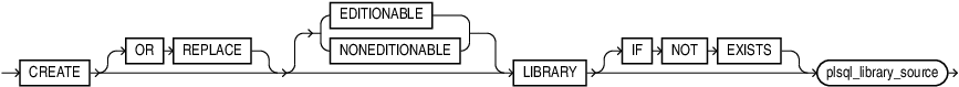 Description of create_library.eps follows