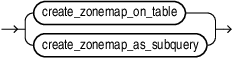 Description of create_materialized_zonemap.eps follows