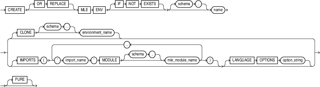 Description of create_mle_env.eps follows
