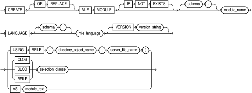 Description of create_mle_module.eps follows