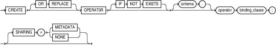 Description of create_operator.eps follows